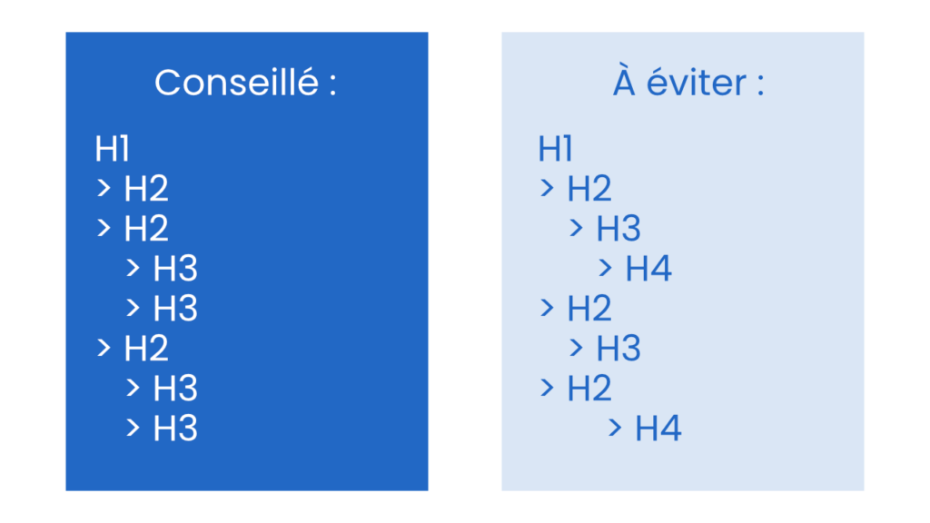 Structuration conseillée des titres hn pour le référencement lors de la création d'un site internet VTC